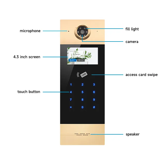 Dây IP hệ thống intercom chuông cửa Video cửa điện thoại vòng âm thanh