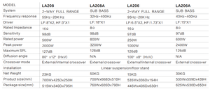 LA208 برو نظام صوت مسرحي صوتي برو صفيف خط كامل 2 اتجاه مكبر صوت احترافي 16ohm معاوقة معدن خشبي - Product Image 2