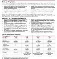 Dispositivos lógicos programables CPLD/FPGA de 2, 2, 2, 2, 2, 2, 2, 2, 2, 2, 2, 2, 2, 2