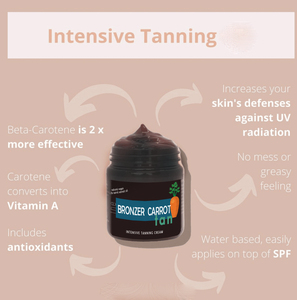 Gel <span class=keywords><strong>bronceador</strong></span> suave extremo intensivo Tan Express <span class=keywords><strong>de</strong></span> marca blanca <span class=keywords><strong>para</strong></span> camas y <span class=keywords><strong>bronceado</strong></span> - Product Image 3