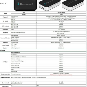 Pw100พาวเวอร์แบงค์ Wi-Fi 4G แบบพกพาเราเตอร์ WiFi 150Mbps 4G LTE พร้อมช่องเสียบซิมการ์ดไมโคร - Product Image 5