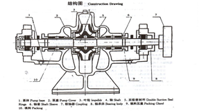 12 polegadas Split caso bomba centrífuga - Product Image 4