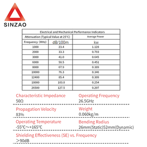 Sinzao HA500 cáp đồng trục lắp ráp N nam để N Nữ 18GHz RF che chắn điện Dây Cáp Dây 18GHz RF Cáp lắp ráp - Product Image 2