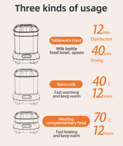 Sterilizzatori e asciugatrice per biberon con supporto personalizzato OEM ad alta capacità - Product Image 6
