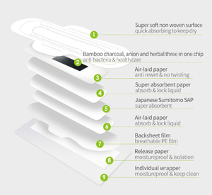 Production OEM Acheter en gros <span class=keywords><strong>Serviettes</strong></span> <span class=keywords><strong>hygiéniques</strong></span> toujours mensuelles ailées étanches <span class=keywords><strong>Serviettes</strong></span> <span class=keywords><strong>hygiéniques</strong></span> en gros - Product Image 2