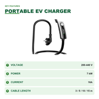Pengisi Daya EV Portabel Baru 7kW 16A Layar Display 200-440V Kabel Rumah 3/5/10/15m Pengisi Daya Mobil Perjalanan Sichuan