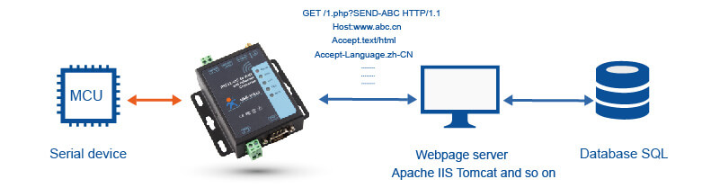 USR-W610 RS485/RS232 support Port Modbus TCP/RTU Industrial WiFi Serial to Ether