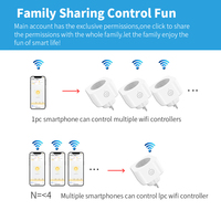 Enchufe Inteligente WiFi 5G de 10A SIXWGH, Enchufe Europeo, Compatible con Tuya Smart Life, Alexa y Google Home Assistant