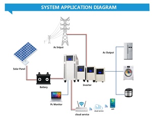 Sistema de energía <span class=keywords><strong>Solar</strong></span> de onda sinusoidal pura, armario con batería todo en uno, inversor con controlador Mppt, Wifi, 12KW - Product Image 5