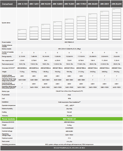 แบตเตอรี่ลิเธียม Growatt Ark HV 2.5H-A1 แบตเตอรี่เก็บพลังงานลิเธียมไอออน Growatt Ark ความจุ 10.24KWh 7.68KWh 5.12KWh 2.56KWh แบตเตอรี่ลิเธียม Growatt XH - Product Image 4