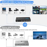 Conmutador Multivisor HDMI SYONG 4x1, Mezclador de Video, Conmutador Cuádruple sin Interrupciones 4 en 1, Salida 4K Full HD y 5 Modos de Visualización