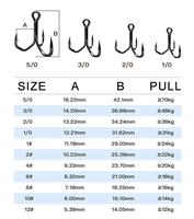 Hameçon triple en acier à haute teneur en carbone 5X Strong pour la pêche à la mouche et aux leurres, eau salée, poisson-chat, bar et truite - Tailles 12 #   à 5/0