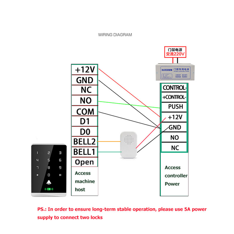 Best Quality Co<i></i>ntactless Smart access co<i></i>ntrol Card  Reader/Writer 13.56MHZ RFID NFC Reader