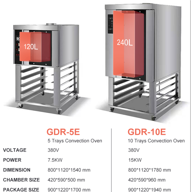 How to Choose the Best Commercial Oven for Your Kitchen