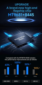 โปรเจคเตอร์เลเซอร์สามสี XGIMI รุ่นใหม่ RS 20 Plus 4K UHD สำหรับโฮมเธียเตอร์ ความสว่าง 3000 ลูเมนส์ ความคมชัด <span class=keywords><strong>10000</strong></span>:1 ระบบ Android 11 สมาร์ททีวีในตัว - Product Image 6