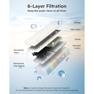 Modern Eco-Friendly PET 5W Energy Saving Design Self-Cleaning Rectangle Shape Glass <b>Aquarium</b> Accessory for Living Room Desktop - Product Image 5