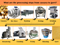 Machines De Traitement Du Manioc Presse Hydraulique Pour Gari De Haute Qualité Gari Frit