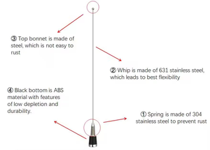 Antenne mobile VHF 136-174 MHz, antenne radio pour voiture avec support NMO - Product Image 2