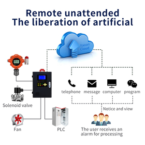 Yaoan YA-D300 công nghiệp duy nhất 4-20mA RS485 LEL co H2S CO2 Ammonia CH4 LPG tự nhiên VOC độc hại cố định Gas Detector - Product Image 5