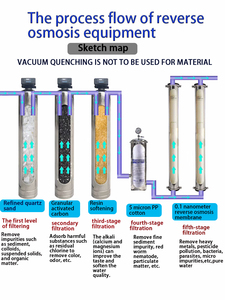 Fabricantes de agua marina Desalinización Desionizada Ósmosis inversa Ro Máquinas Unidades de plantas Filtros Empresas <span class=keywords><strong>Velero</strong></span> - Product Image 3