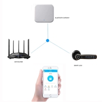 Puente de Control Remoto Inteligente G2 para Cerraduras, Hub Wifi con Conexión a Aplicación por Internet, Opción de Almacenamiento de Datos en la Nube TTlock