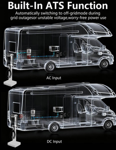 ממיר מתח גל סינוס טהור חד פאזי 3000W, בעל תקן CE ועמידות למים בתקן IP67, עם מפסק העברה אוטומטי DC/AC למזגן חיצוני - Product Image 6