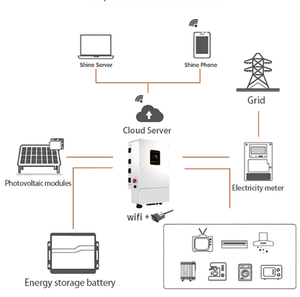 Onduleurs solaires hybrides Megarevo 8kW 10kW 12kW 16kW Monophasé Triphasé 120V 240V 48V Basse Fréquence Réseau MPPT Haute Performance - Product Image 3
