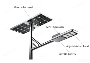 Lampu Jalan Tenaga Surya JKCSOLAR 50W <span class=keywords><strong>LED</strong></span> Monocrystalline dengan Baterai LiFePO4 (Lebih dari 2000 Siklus) IP66 Garansi 3 Tahun MPPT Bridgelux - Product Image 5