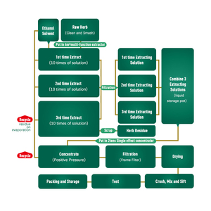 Produsen Zingiber Zerumbet Bubuk Ekstrak Zerumbone 98% Kualitas Tinggi - Product Image 3