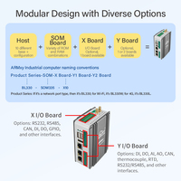 RK3562J Linux ARM Edge AI Controller IO Nodo opcional-RED Docker Python C # Programador BL370