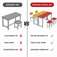 Ensemble de bureau de formation avec tabouret 1200x600x900mm, plateau en HDF robuste, structure en acier, pour projets gouvernementaux et scolaires
