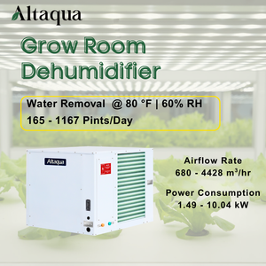 Altaqua 587 PPD Commercial Greenhouse Hydroponics System Climate Control Plant Dehumidifiers For Grow Room - Product Image 3