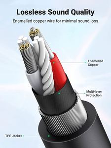 <span class=keywords><strong>Ugreen</strong></span> headphone Splitter 3.5mm 4 cực TRRS âm thanh Splitter mic Y Tai nghe Splitter Stereo <span class=keywords><strong>Jack</strong></span> riêng biệt - Product Image 3