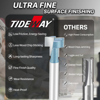 TIDEWAY 1/4 1/2 pouces tige outils de menuiserie à bois trou de serrure routeurs mèches pour serrure de porte en bois fraise en bout
