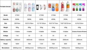 500ml recargable USB batidora eléctrica <span class=keywords><strong>Vitamer</strong></span> exprimidor taza portátil batido <span class=keywords><strong>licuadora</strong></span> con cuatro hojas - Product Image 6