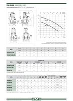 Pompes submersibles DABpump FEKA300MNA, drainage de piscine, drainage de sous-sol, drainage de garage, pompe de fontaine, pompe de drainage domestique