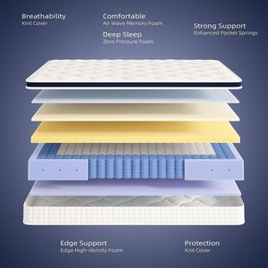 Bir kutuda lateks kraliçe kral boy minder Ultra lüks ve rahat hafızalı köpük şilte yatak odası minder - Product Image 2