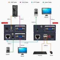Extensor KVM VGA de 300M, Extensor de Audio VGA sobre Cat5e/Cat6, Control de Teclado y Ratón USB con Salida VGA en Bucle