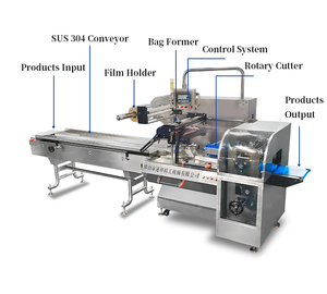 Hot Sale High Speed Full <strong>Automatic</strong> Cookies Bread <strong>Wafer</strong> Rusk Cream Biscuit Sandwiching Toys Pillow Packaging <strong>Machine</strong> - Product Image 3