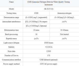 高精度小誤差5B-3C(V10) 水品質メーターCODアンモニア窒素検出アナライザー<span class=keywords><strong>12</strong></span>,000データストレージ - Product Image 3