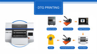 Imprimante DTG A3 haute vitesse, machine combinée DTF DTG, double tête I1600, respectueuse de l'environnement, 2400 dpi, impression sur t-shirts en coton