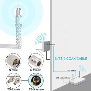 เสาอากาศ BF25 คุณภาพสูงพิเศษ 4G 698-2700MHz 5G 600-6000Mhz กำลังขยายสูง 2dBi พร้อมสาย TS9 ต่อ N-Male สำหรับเราเตอร์ Wifi - Product Image 3