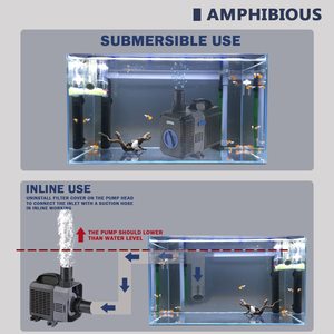 Pompe à eau rectangulaire <span class=keywords><strong>Grech</strong></span> CTP-2800 à haut débit 16000L/h pour système hydroponique, agriculture, aquarium, salon et utilisation sur bureau - Product Image 6