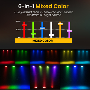 SHEHDS LED Par 7x12W RGBLAC 6in1 Automatic Mode Par <b>Light</b> for DJ Lighting with PowerCon - Product Image 6