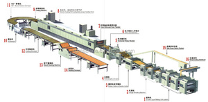 Bánh Sandwich Biscuit làm cho máy dài dịch vụ cuộc sống cứng Biscuit dây chuyền sản xuất bánh Dây chuyền sản Xuất Đường Hầm Lò - Product Image 6
