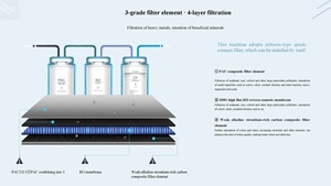Cina fabbrica di terapia medica idrogeno macchina di purificazione dell'acqua OEM ODM All-in-One generatore di idrogeno per la sanità - Product Image 5