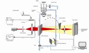 Gewinner 2308A Intelligenter Nass-und Trocken größen analysator kann Kalziumkarbonat-Breit anwendungs maschine testen - Product Image 5