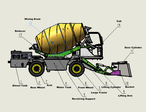 Camión Mezclador de Concreto Autocargable con Capacidad de Producción de 15 a 20 Metros Cúbicos por Hora, <span class=keywords><strong>Precio</strong></span> de Venta - Product Image 5