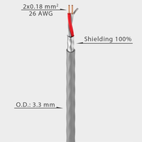 كابل التصحيح المتوازن ROXTONE MC032 26AWG 2 X أحزمة الأسلاك للتثبيت