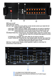 Multiviseur 8x1 HDMI/VGA/BNC 1080P, 8 écrans, 8 entrées 1 sortie avec prise en charge IR RS232, <span class=keywords><strong>PIP</strong></span>, POP, Fenêtre, Superposition, Défilement pour LED - Product Image 4